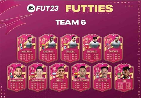 futties team 6|FUTTIES Team 6: A Blazing Finale to the FIFA 23 Cycle